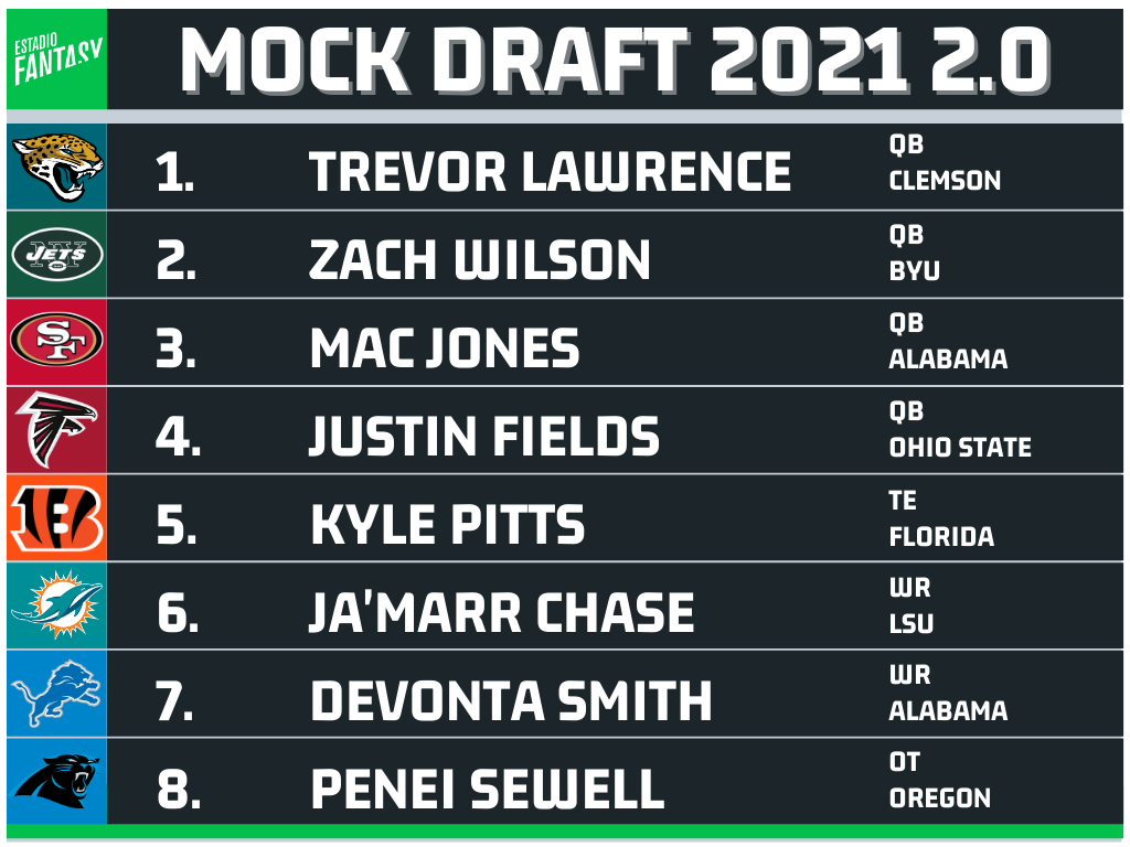 Mock Draft NFL 2021 2.0 - Estadio Fantasy