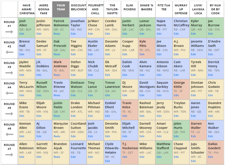 superflex ppr mock draft